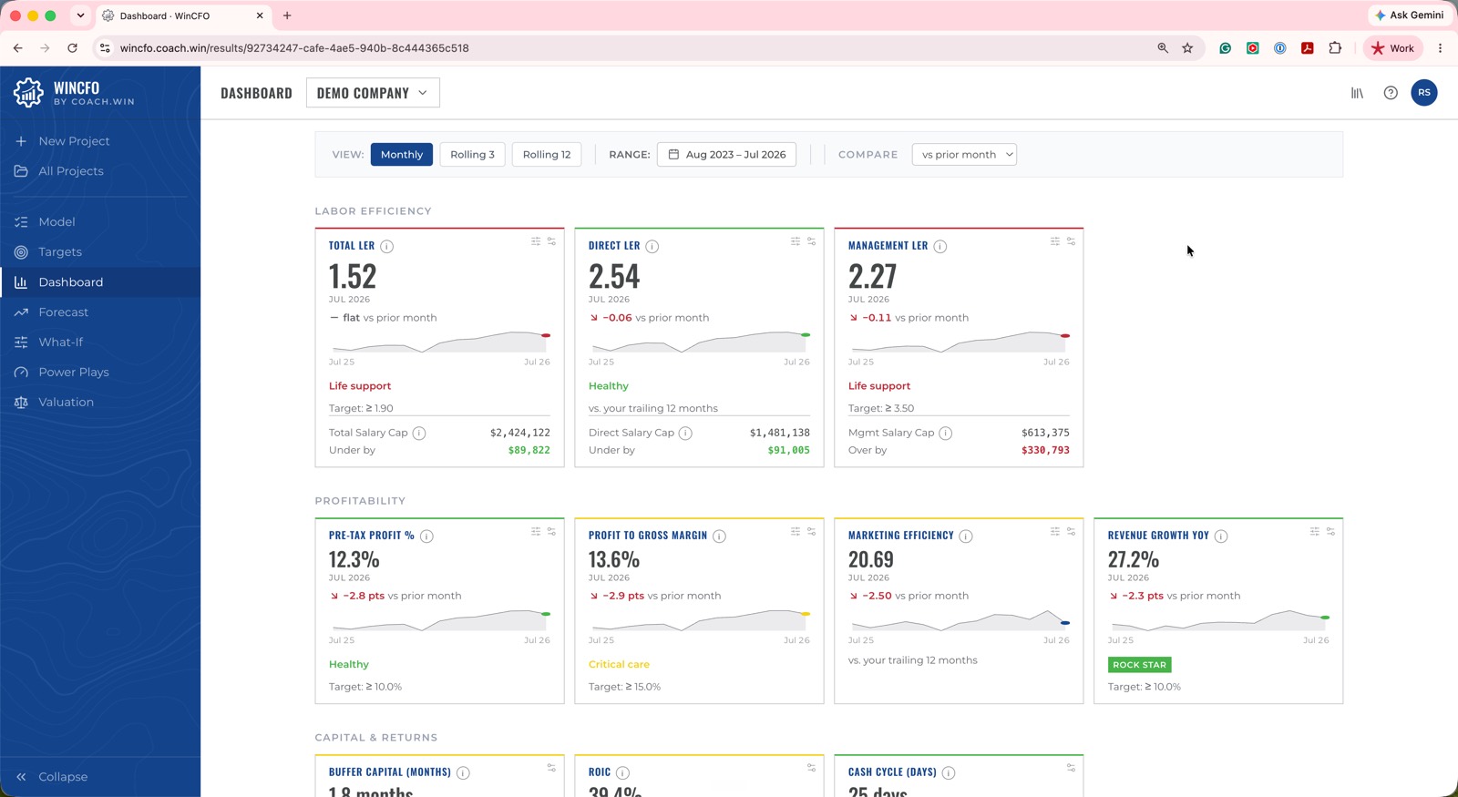 WinCFO dashboard showing key financial metrics and trends