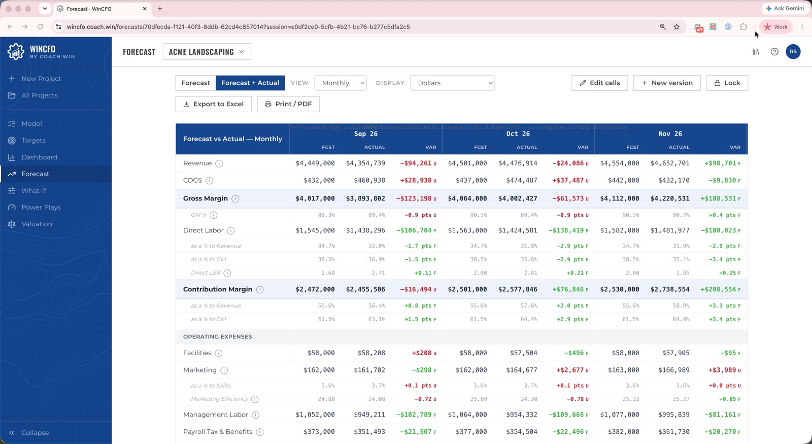 WinCFO Forecast vs Actual monthly grid showing forecast, actual and variance per line item