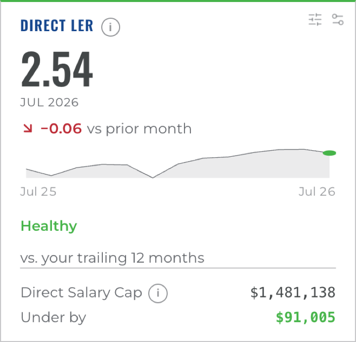 WinCFO Direct LER card
