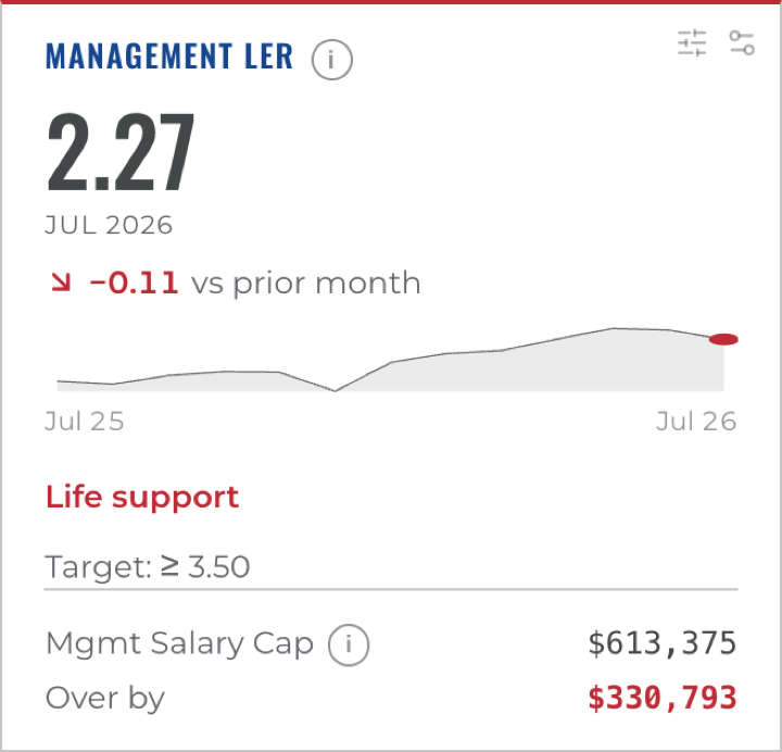 WinCFO Management LER card