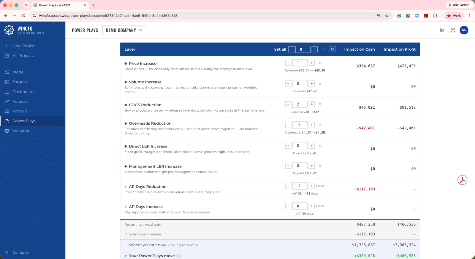 WinCFO Power Plays screen ranking improvement levers by impact